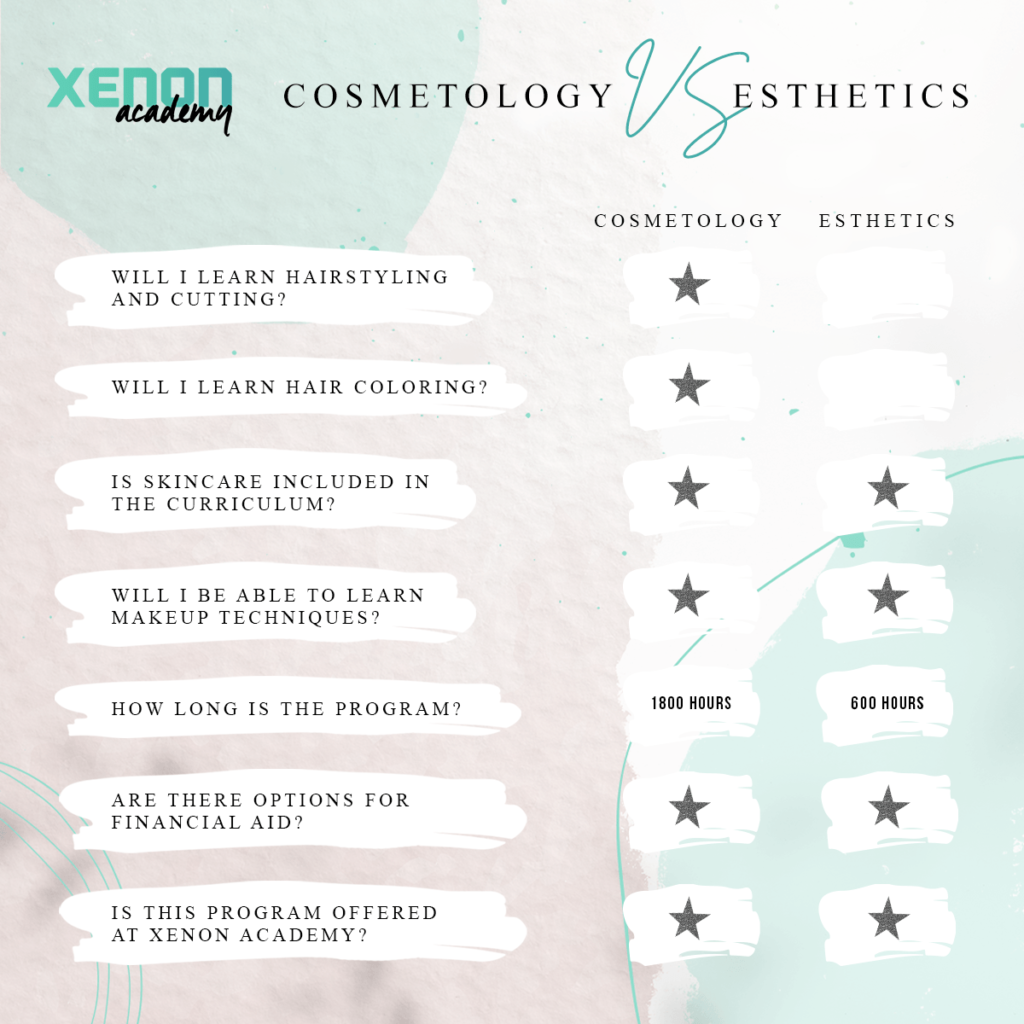 Cosmo vs esthetics chart